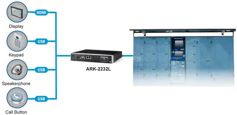 Máy tính hộp không quạt Advantech ARK-2232L-S6A2